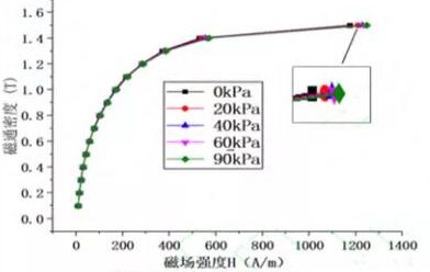 nanocrystalline core manufacture