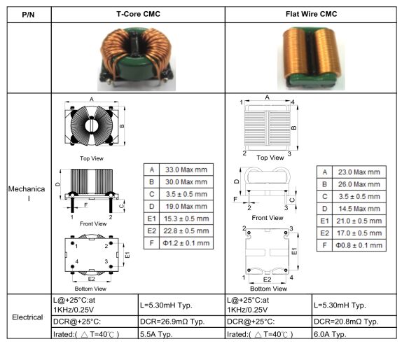 nanocrystallien CMC manufacturer