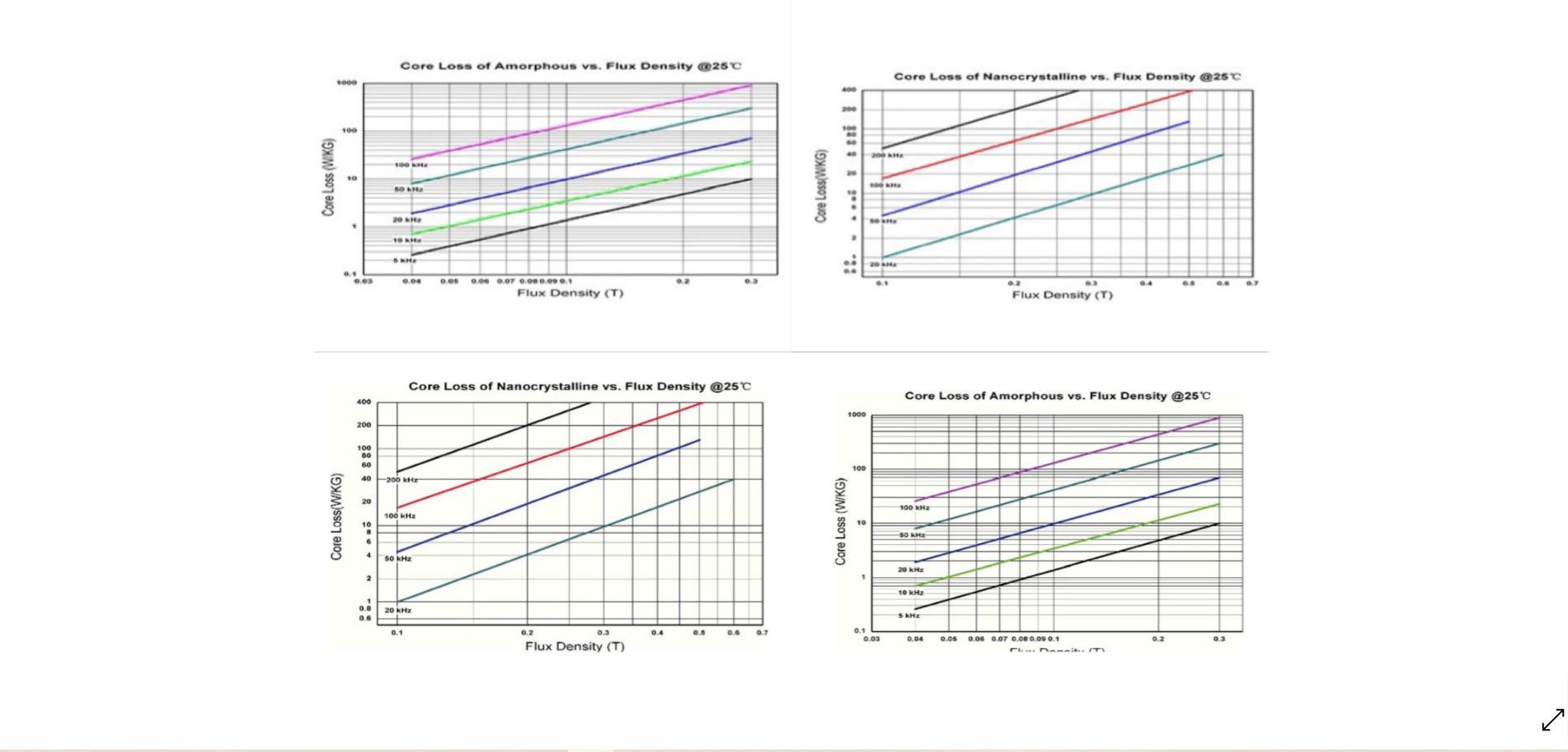 amorphous and nanocrystalline material properties